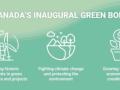 Canada issues inaugural green bond - Hindi News | Canada issues inaugural green bond | Latest politics News at Lokmattimes.com