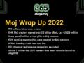 12 mn creators made over 750 mn videos on Moj in 2022 - Hindi News | 12 mn creators made over 750 mn videos on Moj in 2022 | Latest technology News at Lokmattimes.com