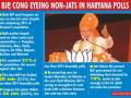 BJP, Congress eye non-Jat in agrarian Haryana polls - Hindi News | BJP, Congress eye non-Jat in agrarian Haryana polls | Latest national News at Lokmattimes.com