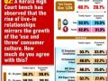 IANS-CVoter National Mood Tracker: Large proportion of Indians believe rise in live-in relations due to use & throw consumer culture - Hindi News | IANS-CVoter National Mood Tracker: Large proportion of Indians believe rise in live-in relations due to use & throw consumer culture | Latest national News at Lokmattimes.com