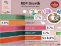 Economic Survey: India's GDP estimated to grow 7 pc for financial year ending March 2023 - Hindi News | Economic Survey: India's GDP estimated to grow 7 pc for financial year ending March 2023 | Latest business News at Lokmattimes.com