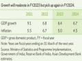 ADB says India's growth to moderate to 6.4 pc in FY24 - Hindi News | ADB says India's growth to moderate to 6.4 pc in FY24 | Latest business News at Lokmattimes.com