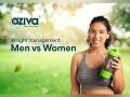 OZiva research shows astonishing differences in how men & women manage weight - Hindi News | OZiva research shows astonishing differences in how men & women manage weight | Latest business News at Lokmattimes.com