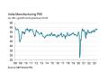 India manufacturing sector growth gains momentum in August - Hindi News | India manufacturing sector growth gains momentum in August | Latest business News at Lokmattimes.com
