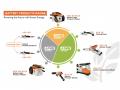 Cleaner, Greener, Smarter: STIHL India's New Battery Range is Here - Hindi News | Cleaner, Greener, Smarter: STIHL India's New Battery Range is Here | Latest business News at Lokmattimes.com