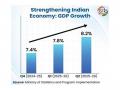 India set to end 2025 on strong economic footing with high growth, low inflation: Govt - Hindi News | India set to end 2025 on strong economic footing with high growth, low inflation: Govt | Latest business News at Lokmattimes.com