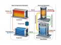 IIT Delhi Researchers developing a High-Efficiency AC capable of reducing electricity use by one- third - Hindi News | IIT Delhi Researchers developing a High-Efficiency AC capable of reducing electricity use by one- third | Latest national News at Lokmattimes.com