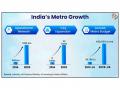 India: Metro rail growth transforms urban mobility, improves household finances - Hindi News | India: Metro rail growth transforms urban mobility, improves household finances | Latest business News at Lokmattimes.com