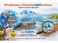 World Water Day: 97% Unusable, 2.5% Limited, 0.007% Critical: Earth's Water Equation - Hindi News | World Water Day: 97% Unusable, 2.5% Limited, 0.007% Critical: Earth's Water Equation | Latest business News at Lokmattimes.com