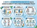 6 Ways a BMI Calculator for Men Helps Assess Eligibility for a Health Insurance Policy - Hindi News | 6 Ways a BMI Calculator for Men Helps Assess Eligibility for a Health Insurance Policy | Latest business News at Lokmattimes.com