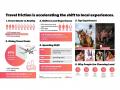Alive App Survey: 75% of Urban Consumers Turn to Local Experiences as Travel Costs Rise - Hindi News | Alive App Survey: 75% of Urban Consumers Turn to Local Experiences as Travel Costs Rise | Latest business News at Lokmattimes.com
