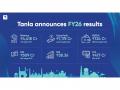 Tanla Announces Full Year and Q4 FY26 Results - Hindi News | Tanla Announces Full Year and Q4 FY26 Results | Latest business News at Lokmattimes.com
