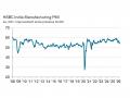India manufacturing PMI edges up to 54.7 in April; Second-slowest improvement in operating conditions in four years: HSBC - Hindi News | India manufacturing PMI edges up to 54.7 in April; Second-slowest improvement in operating conditions in four years: HSBC | Latest business News at Lokmattimes.com