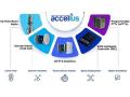 STL launches Accellus - an end-to-end fiber broadband and 5G wireless solution - Hindi News | STL launches Accellus - an end-to-end fiber broadband and 5G wireless solution | Latest business News at Lokmattimes.com