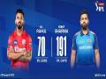 IPL 13: Kings XI Punjab win toss, opt to field first against Mumbai Indians - Hindi News | IPL 13: Kings XI Punjab win toss, opt to field first against Mumbai Indians | Latest cricket News at Lokmattimes.com