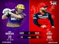 IPL 2021: RCB win toss, opt to bat against KKR - Hindi News | IPL 2021: RCB win toss, opt to bat against KKR | Latest cricket News at Lokmattimes.com