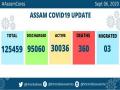 Assam reports 1,537 new COVID-19 cases - Hindi News | Assam reports 1,537 new COVID-19 cases | Latest national News at Lokmattimes.com