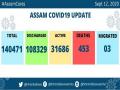 With 2,132 new COVID-19 cases, Assam's tally reaches 1,40,471 - Hindi News | With 2,132 new COVID-19 cases, Assam's tally reaches 1,40,471 | Latest national News at Lokmattimes.com