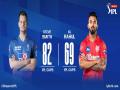 IPL 13: Rajasthan Royals win toss, opt to field first against Kings XI Punjab - Hindi News | IPL 13: Rajasthan Royals win toss, opt to field first against Kings XI Punjab | Latest cricket News at Lokmattimes.com