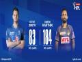 IPL 13: Rajasthan Royals win toss, opt to field first against KKR - Hindi News | IPL 13: Rajasthan Royals win toss, opt to field first against KKR | Latest cricket News at Lokmattimes.com