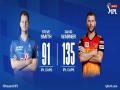 IPL 13: SRH wins toss, opts to bowl first against RR - Hindi News | IPL 13: SRH wins toss, opts to bowl first against RR | Latest cricket News at Lokmattimes.com