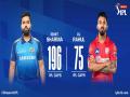 IPL 13: MI win toss, opt to bat first against KXIP - Hindi News | IPL 13: MI win toss, opt to bat first against KXIP | Latest cricket News at Lokmattimes.com