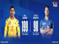 IPL 13: CSK win toss, opt to bat first against RR - Hindi News | IPL 13: CSK win toss, opt to bat first against RR | Latest cricket News at Lokmattimes.com