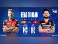IPL 2021: SRH win toss, elect to bowl against RCB - Hindi News | IPL 2021: SRH win toss, elect to bowl against RCB | Latest cricket News at Lokmattimes.com