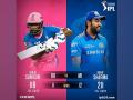 IPL 2021: Mumbai Indians win toss, opt to bowl first against Rajasthan Royals - Hindi News | IPL 2021: Mumbai Indians win toss, opt to bowl first against Rajasthan Royals | Latest cricket News at Lokmattimes.com
