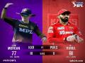 IPL 2021: Punjab Kings win toss, opt to bowl first against KKR - Hindi News | IPL 2021: Punjab Kings win toss, opt to bowl first against KKR | Latest cricket News at Lokmattimes.com