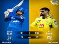 IPL 2021: CSK win toss, opt to bowl against Delhi Capitals in Qualifier 1 - Hindi News | IPL 2021: CSK win toss, opt to bowl against Delhi Capitals in Qualifier 1 | Latest cricket News at Lokmattimes.com