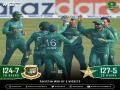 Ban vs Pak, 3rd T20I: Pakistan win thriller to complete whitewash - Hindi News | Ban vs Pak, 3rd T20I: Pakistan win thriller to complete whitewash | Latest cricket News at Lokmattimes.com
