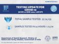 Over 57.7 lakh COVID-19 tests done so far: ICMR - Hindi News | Over 57.7 lakh COVID-19 tests done so far: ICMR | Latest national News at Lokmattimes.com