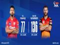 IPL 13: SRH win toss, opt to field first against KXIP - Hindi News | IPL 13: SRH win toss, opt to field first against KXIP | Latest cricket News at Lokmattimes.com
