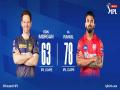 IPL 13: KXIP win toss, opt to bowl first against KKR - Hindi News | IPL 13: KXIP win toss, opt to bowl first against KKR | Latest cricket News at Lokmattimes.com