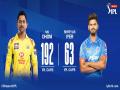 IPL 13: CSK win toss, opt to bowl first against Delhi Capitals - Hindi News | IPL 13: CSK win toss, opt to bowl first against Delhi Capitals | Latest cricket News at Lokmattimes.com