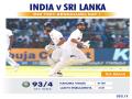 Ind Vs SL, 2nd Test (D/N): Visitors wreak havoc on hosts as top-order comes a cropper (Tea, Day-1) - Hindi News | Ind Vs SL, 2nd Test (D/N): Visitors wreak havoc on hosts as top-order comes a cropper (Tea, Day-1) | Latest cricket News at Lokmattimes.com
