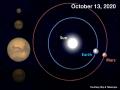Mars to be opposite, closest to Sun on October 13 - Hindi News | Mars to be opposite, closest to Sun on October 13 | Latest technology News at Lokmattimes.com