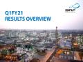 SRF EBIT flat at Rs 295 crore, revenue drops 12 pc - Hindi News | SRF EBIT flat at Rs 295 crore, revenue drops 12 pc | Latest business News at Lokmattimes.com