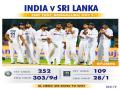Ind Vs SL, 2nd Test (D/N): An uphill task for visitors as hosts set a massive target (Stumps, Day-2) - Hindi News | Ind Vs SL, 2nd Test (D/N): An uphill task for visitors as hosts set a massive target (Stumps, Day-2) | Latest cricket News at Lokmattimes.com