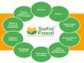 Agritech marketplace SafalFasal to repair coronavirus-hit supply chain - Hindi News | Agritech marketplace SafalFasal to repair coronavirus-hit supply chain | Latest business News at Lokmattimes.com