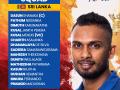 Asia Cup 2023: Sri Lanka name 15-man squad, key players miss out due to injuries - Hindi News | Asia Cup 2023: Sri Lanka name 15-man squad, key players miss out due to injuries | Latest cricket News at Lokmattimes.com