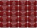 Equities in a sea of red after hitting lower circuit, banking and auto scrips worst-hit - Hindi News | Equities in a sea of red after hitting lower circuit, banking and auto scrips worst-hit | Latest maharashtra News at Lokmattimes.com