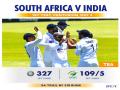 SA Vs Ind: Bowlers wreak havoc to leave visitors tottering (Tea, Day 3) - Hindi News | SA Vs Ind: Bowlers wreak havoc to leave visitors tottering (Tea, Day 3) | Latest cricket News at Lokmattimes.com