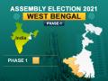 West Bengal polls: Phase-I concludes peacefully with nearly 80 per cent turnout - Hindi News | West Bengal polls: Phase-I concludes peacefully with nearly 80 per cent turnout | Latest politics News at Lokmattimes.com