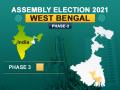 Bengal third phase polls: 67.24 pc voter turnout recorded till 3:30 pm - Hindi News | Bengal third phase polls: 67.24 pc voter turnout recorded till 3:30 pm | Latest politics News at Lokmattimes.com