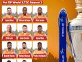 Gulf Giants retains 11 players ahead of second season of ILT20 - Hindi News | Gulf Giants retains 11 players ahead of second season of ILT20 | Latest cricket News at Lokmattimes.com