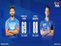 IPL 13: DC win toss, opt to bat first against RR - Hindi News | IPL 13: DC win toss, opt to bat first against RR | Latest cricket News at Lokmattimes.com