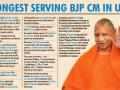 Yogi is now the longest serving BJP CM in UP - Hindi News | Yogi is now the longest serving BJP CM in UP | Latest politics News at Lokmattimes.com