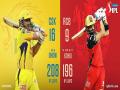 IPL 2021: CSK win toss, opt to bat against RCB - Hindi News | IPL 2021: CSK win toss, opt to bat against RCB | Latest cricket News at Lokmattimes.com
